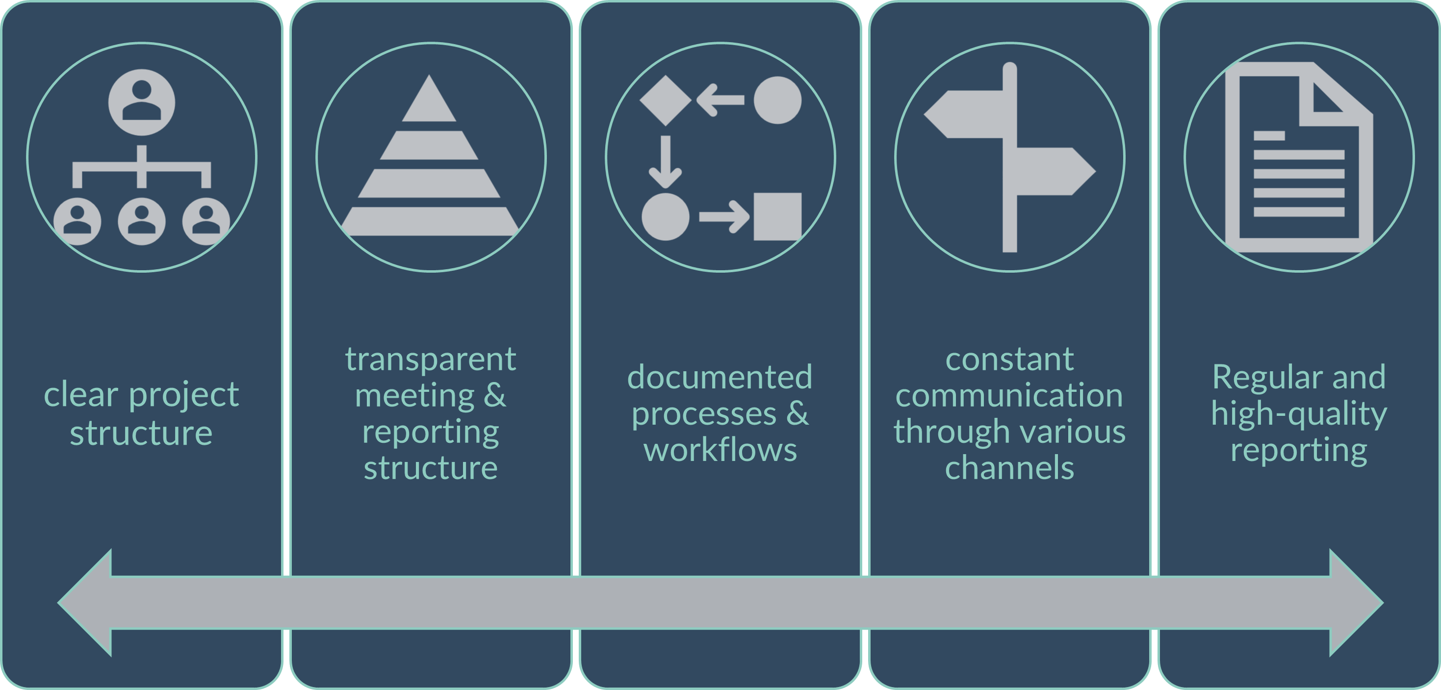 Governance Factors